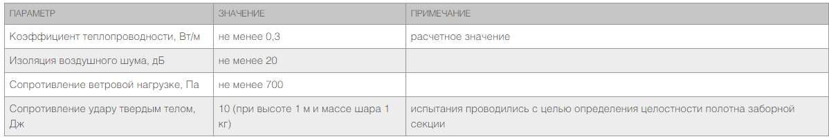 Забор из заборной секции с алюминиевой окантовкой с заполнением сендвич-панелями 3