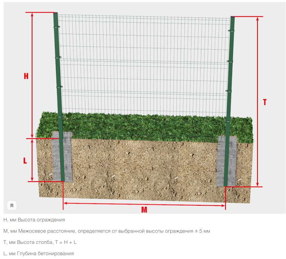 Забор из заборной секции «Оптима Лайт» и стального прутка 3,5 мм 6 Забор из заборной секции «Оптима Лайт» и стального прутка 3,5 мм 6