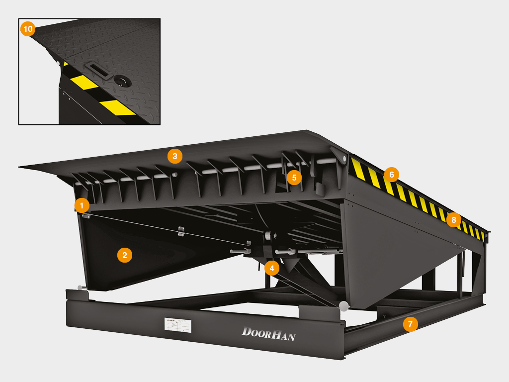 Платформа уравнительная механическая 1