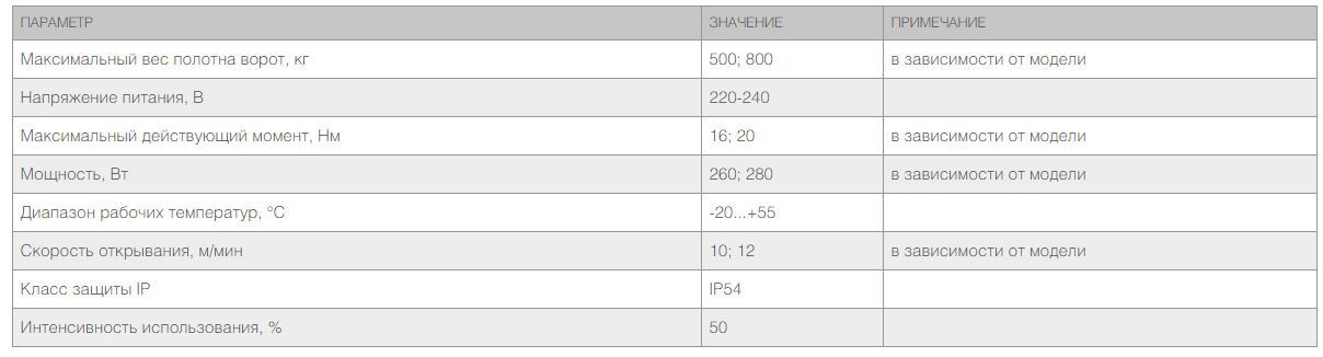 Привод Sliding-500 для откатных ворот + 2 пульта 4