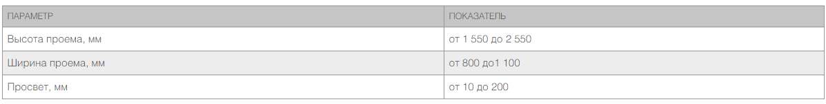 Калитка со стальной рамой и заполнением сварной сеткой 3