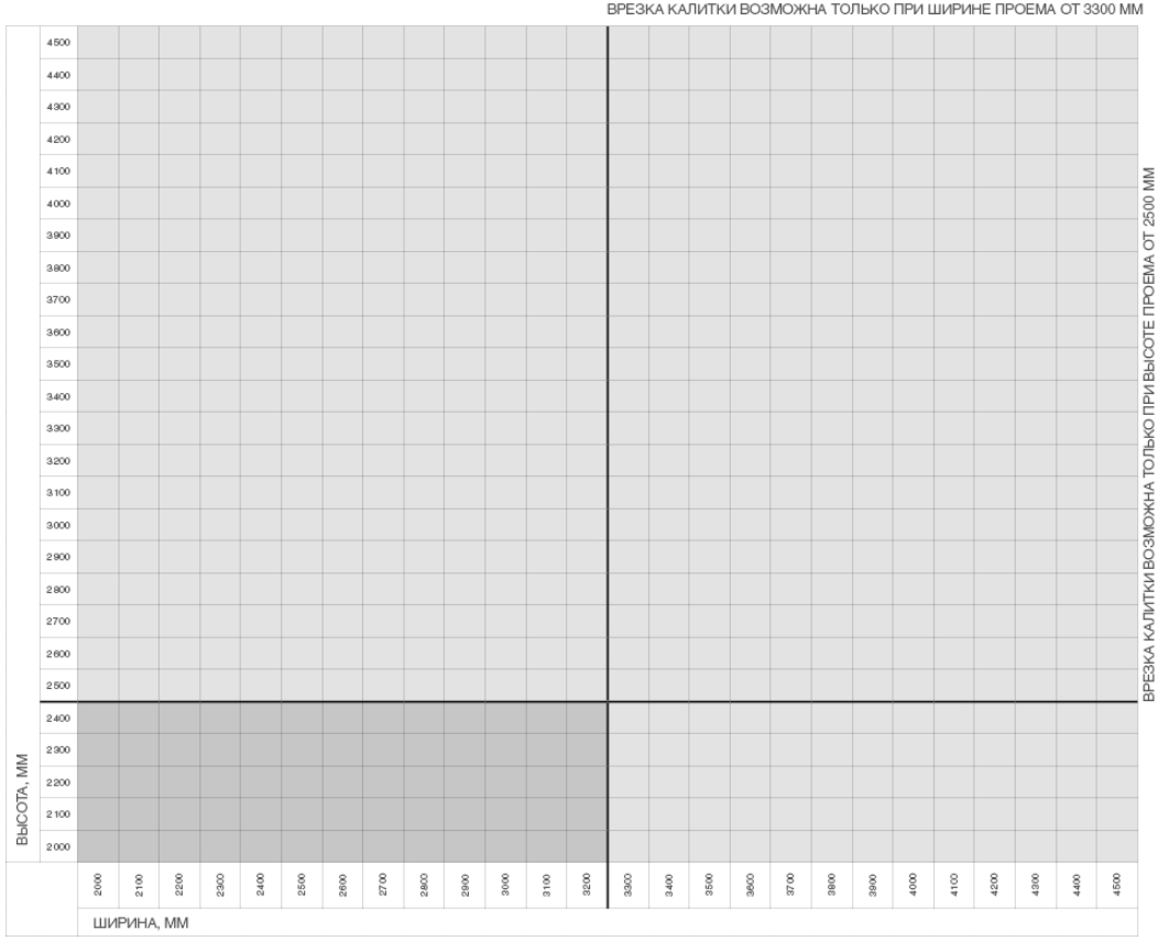 Распашные противопожарные ворота с классом огнестойкости EI90, EI120 3