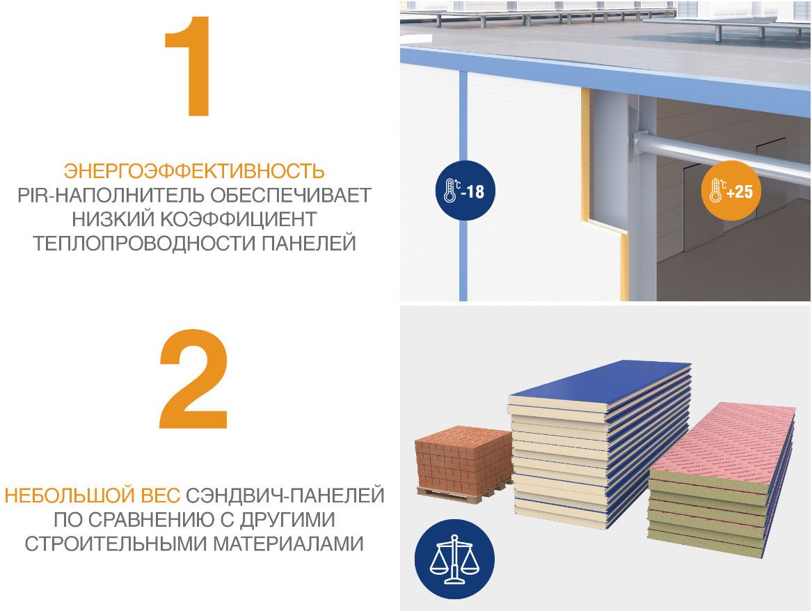 Стеновые сэндвич-панели PIR 100 мм 1 м.кв. 7