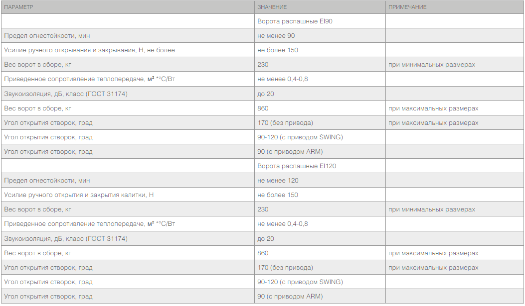 Распашные противопожарные ворота с классом огнестойкости EI90, EI120 1