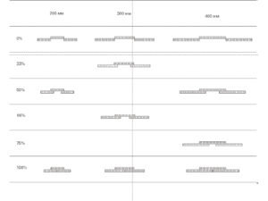 Полосовые пленочные завесы 7