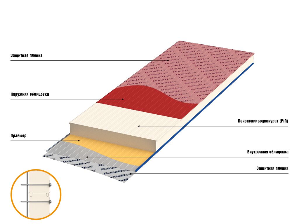 Стеновые сэндвич-панели PIR 100 мм 1 м.кв. 1