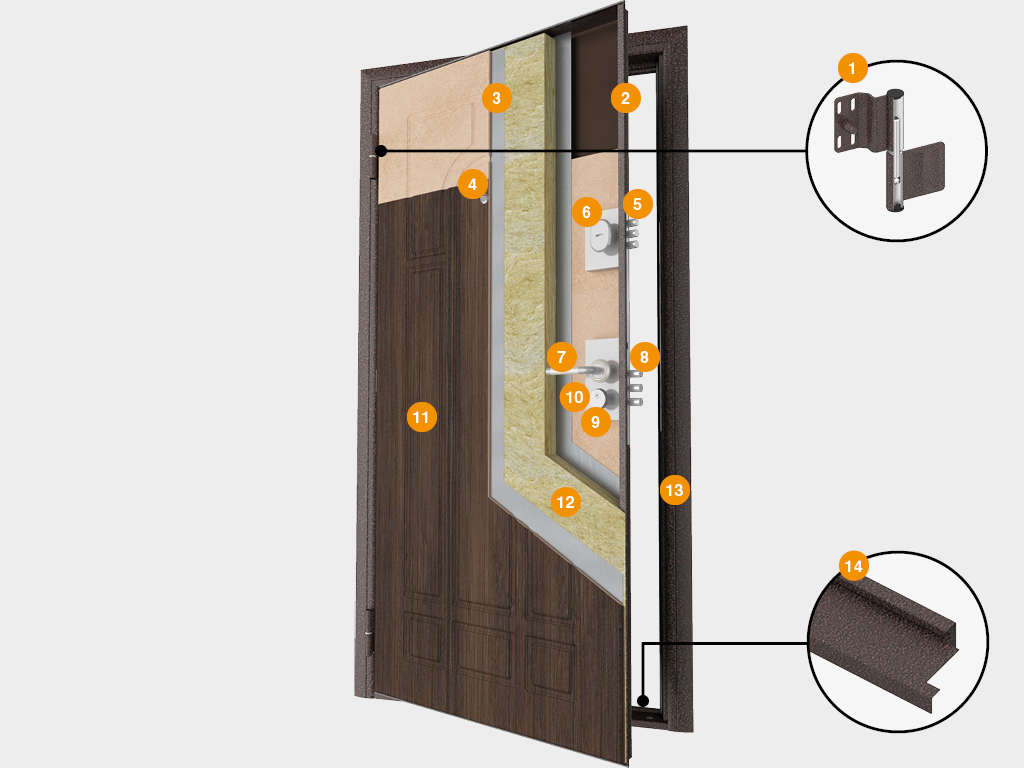Входные двери «Премиум» 1