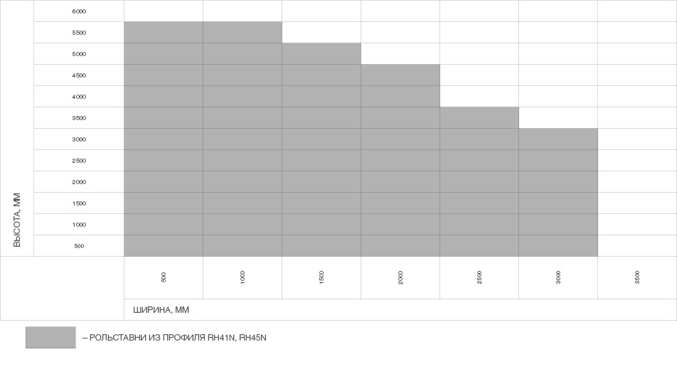 Рольставни на окна из пенозаполненного перфорированного роллетного профиля RH45PN 1 Рольставни на окна из пенозаполненного перфорированного роллетного профиля RH45PN 1
