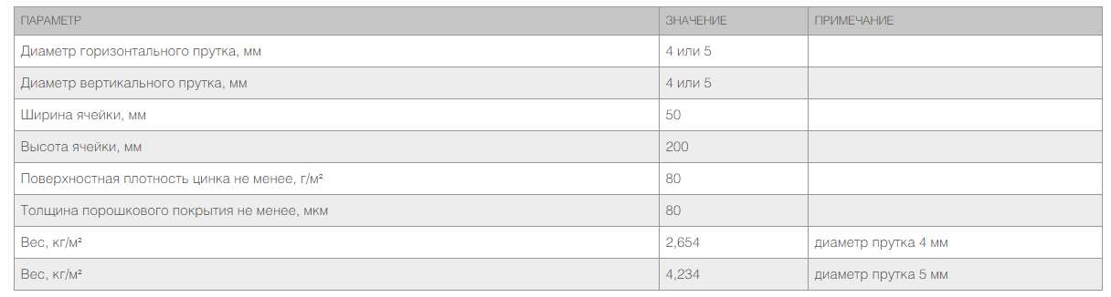 Забор из заборной секции «Стандарт» и стального прутка 4 и 5 мм 2