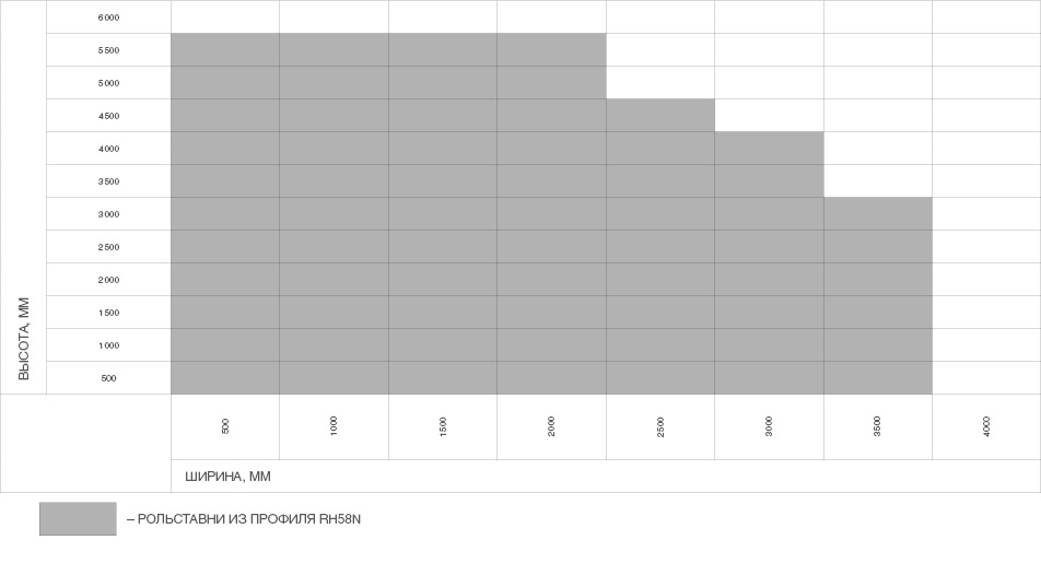 Рольставни на витрину из пенозаполненного роллетного профиля RH58N 1 Рольставни на витрину из пенозаполненного роллетного профиля RH58N 1