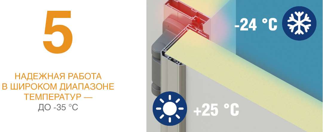 Холодильные распашные двери IsoDoor IDH1 для морозильных камер 19 Холодильные распашные двери IsoDoor IDH1 для морозильных камер 19