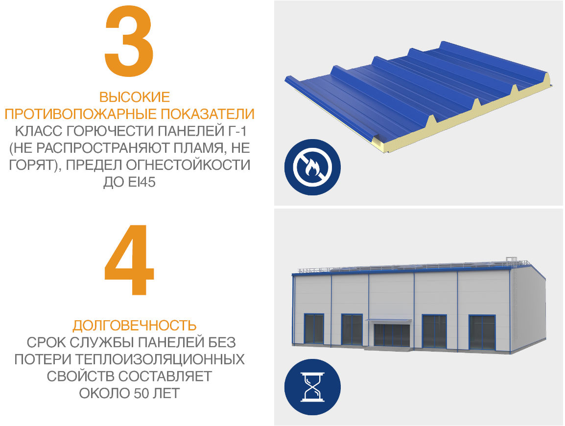 Кровельные сэндвич-панели PIR 100 мм 1 м.кв. 10