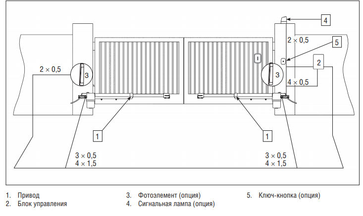 Комплект автоматики для распашных ворот SWING-4000 до 800 кг + 2 пульта 7