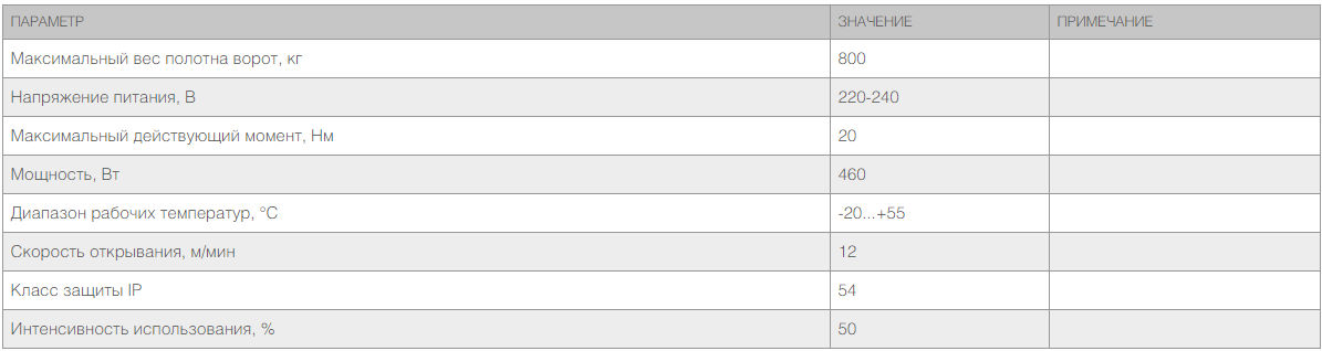 Привод Sliding-800 PRO для откатных ворот 2 Привод Sliding-800 PRO для откатных ворот 2