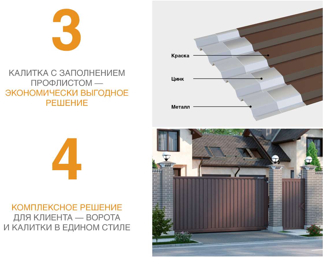 Калитка в алюминиевой раме с заполнением профлистом PSD-P 10