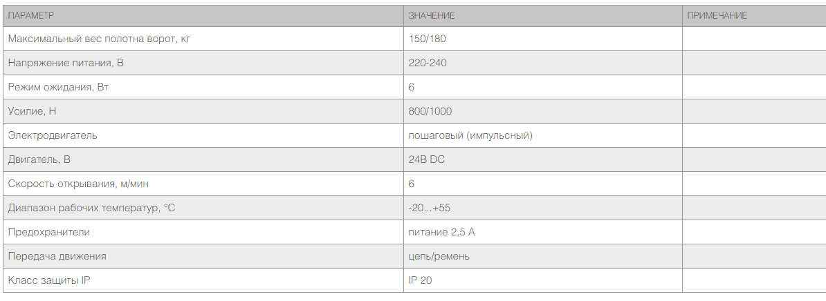 Комплект привода секционных ворот Sectional 800 до 11 кв.м. 2 Комплект привода секционных ворот Sectional 800 до 11 кв.м. 2