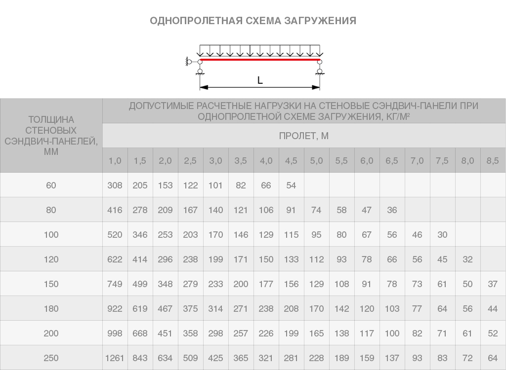 Стеновые сэндвич-панели МВ 100 мм 1 м.кв 18