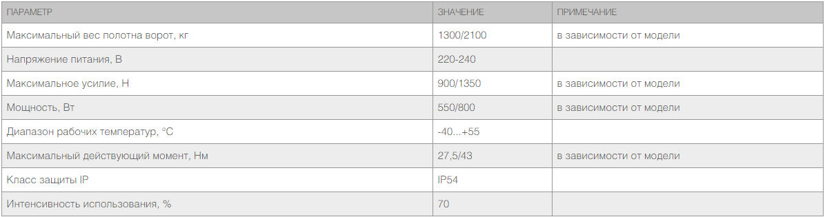 Привод Sliding-1300 Pro для откатных ворот 3