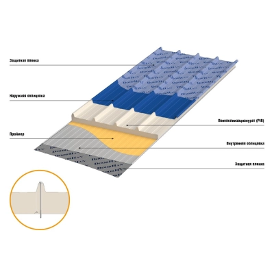 Кровельные сэндвич-панели PIR 100 мм 1 м.кв.